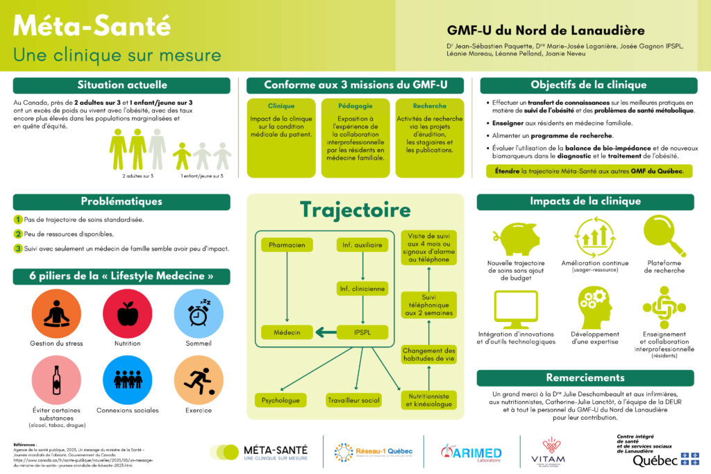 Les projets innovants au CISSS de Lanaudière Les projets innovants au CISSS de Lanaudière