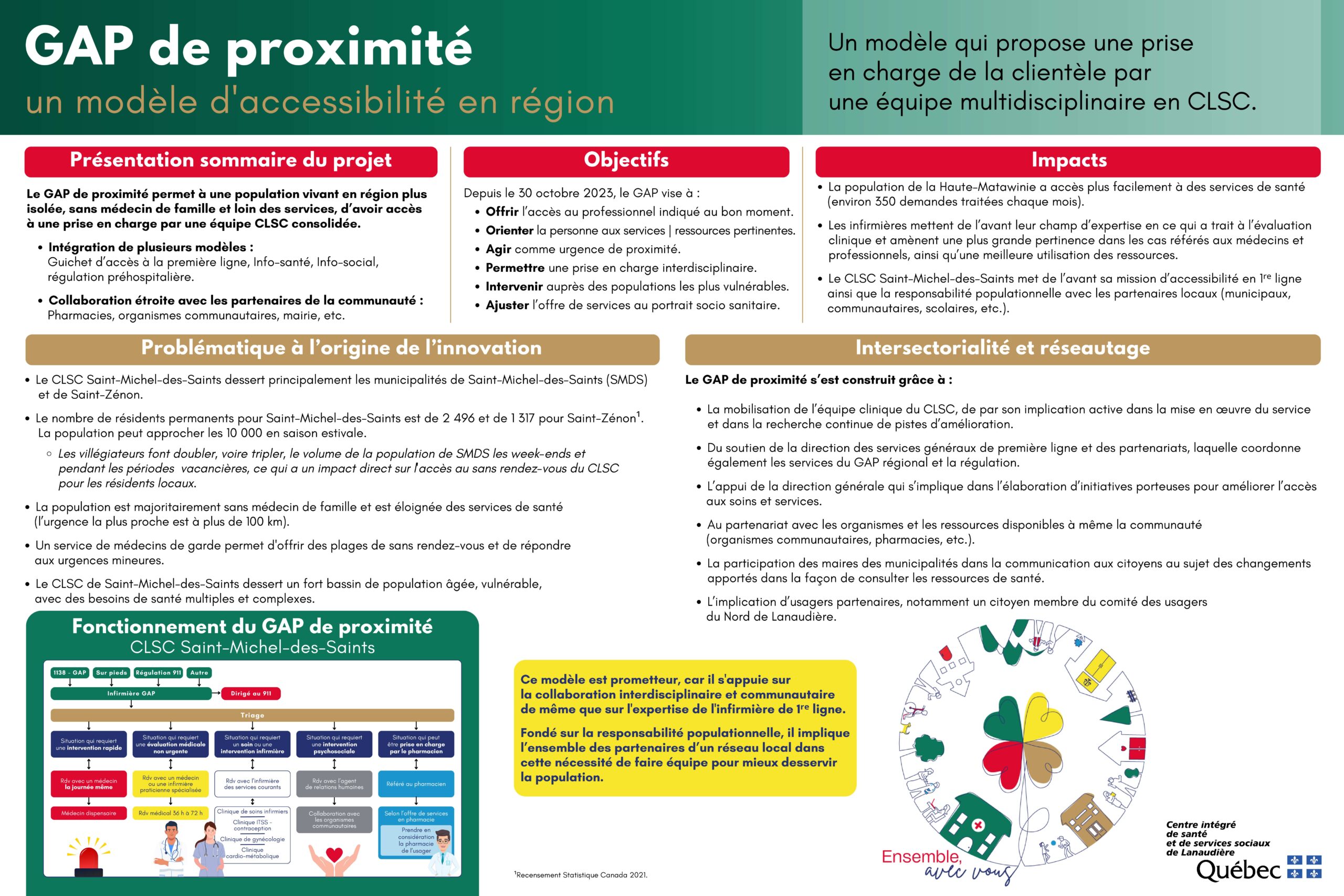 Un modèle de proximité et d’innovation en santé en Haute-Matawinie Est