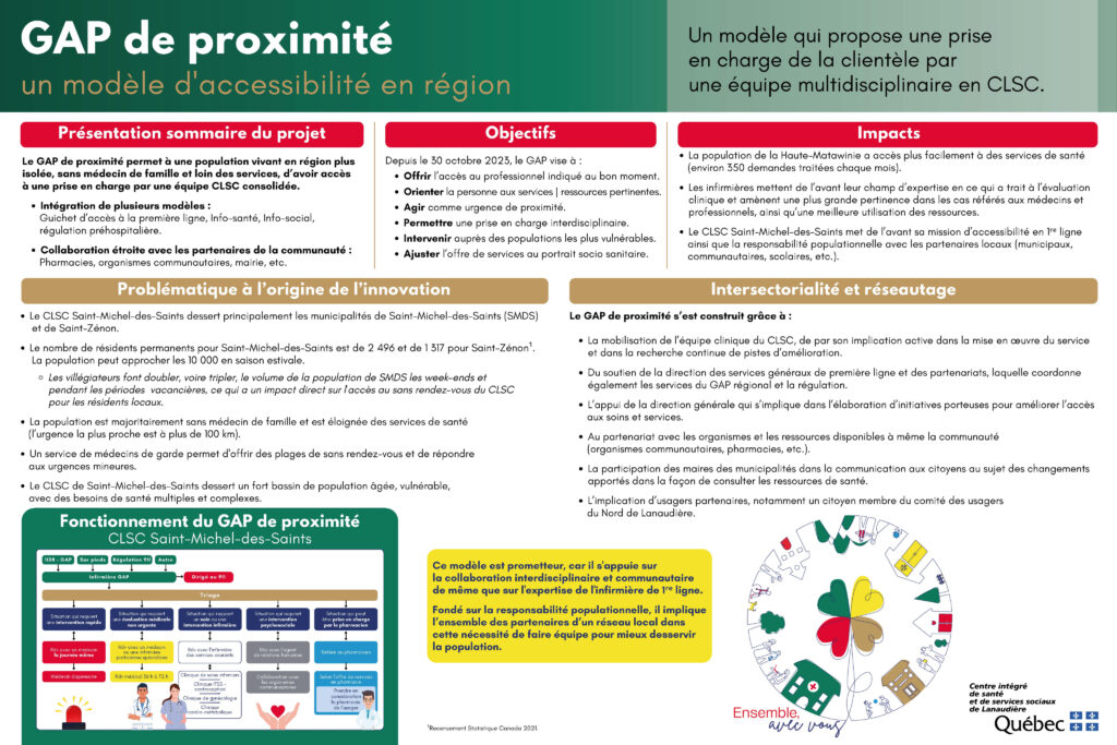 Les projets innovants au CISSS de Lanaudière Les projets innovants au CISSS de Lanaudière